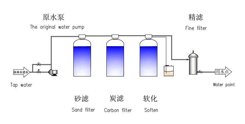 軟化水設(shè)備